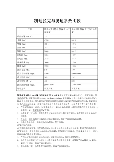 凯迪拉克与奥迪参数比较