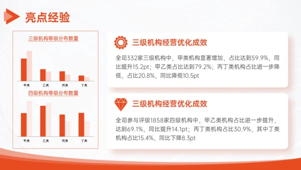 橙色企业通用工作汇报PPT模板