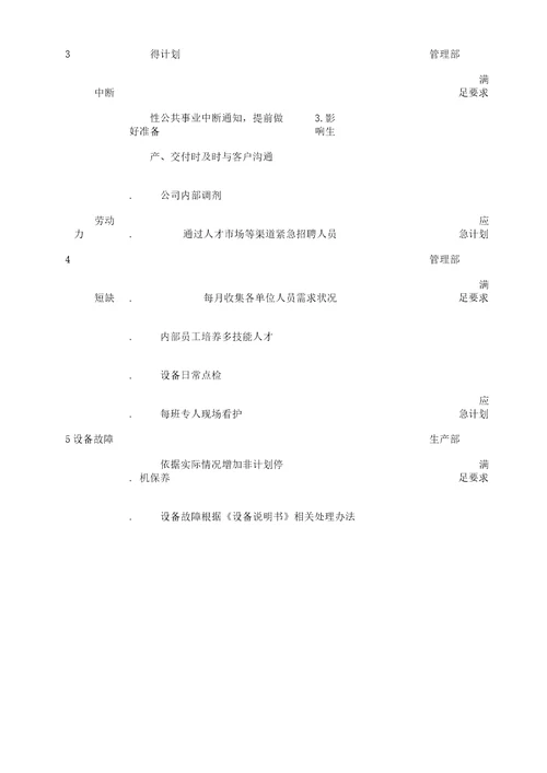 应急计划措施有效性管理评审资料