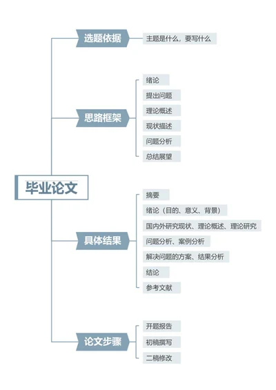 论文-蓝色商务竖版word文档