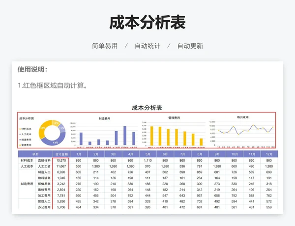 成本分析表