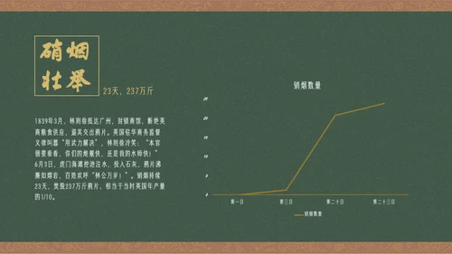 黄绿复古历史人物林则徐人物介绍PPT模板
