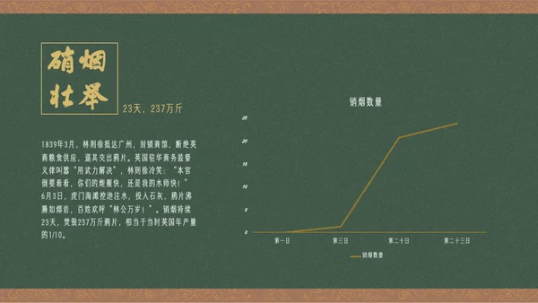 黄绿复古历史人物林则徐人物介绍PPT模板