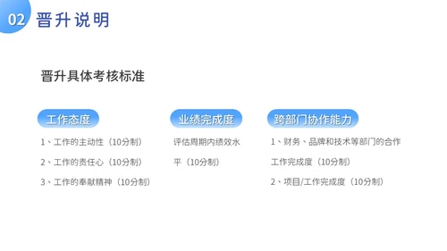 扁平风人才培养与晋升管理培训PPT模板