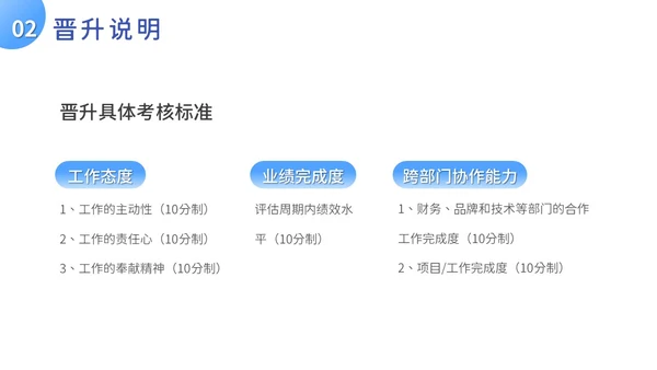 扁平风人才培养与晋升管理培训PPT模板