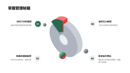 掌握管理学精髓