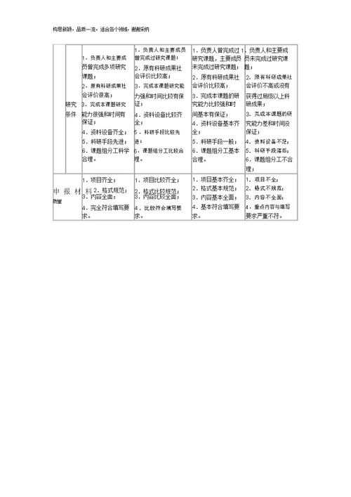 科研课题立项评审评分参照标准