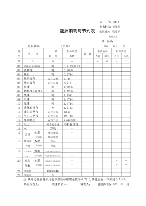 能源资源管理程序-secret.docx