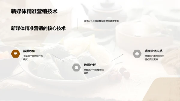 端午新媒体营销策略
