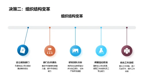 驱动发展的企业文化