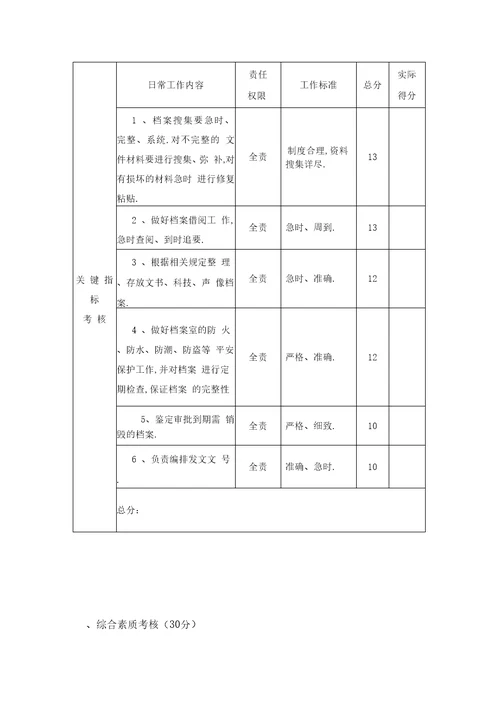 办公室绩效考核方案