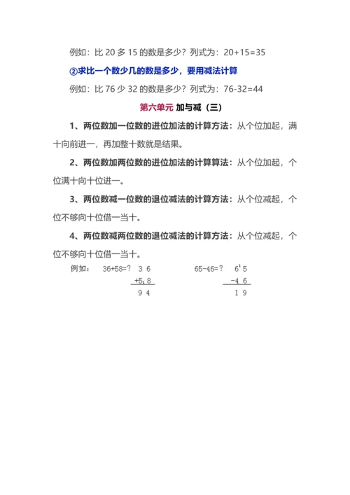 北师大版小学数学一年级下册重点知识点汇总.docx