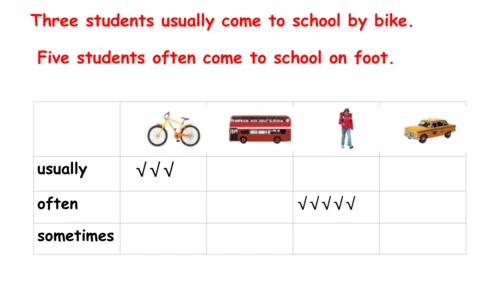 Unit 2 Ways to go to school PA Let's talk 课件（共25张P