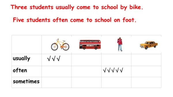 Unit 2 Ways to go to school PA Let's talk 课件（共25张P