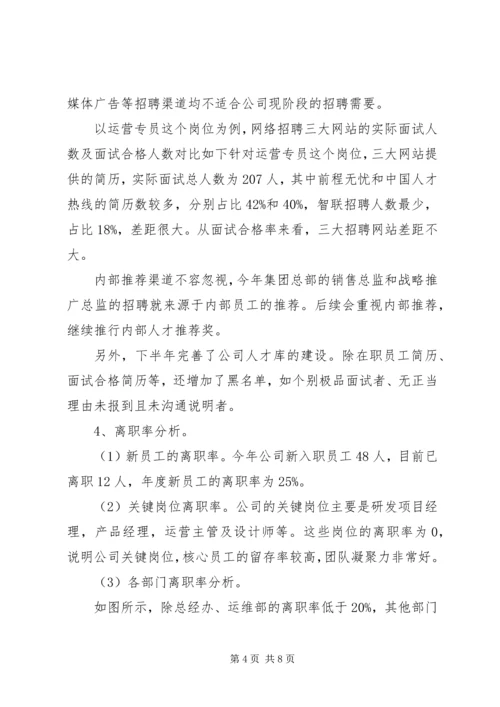 人力资源公司某年终工作总结.docx