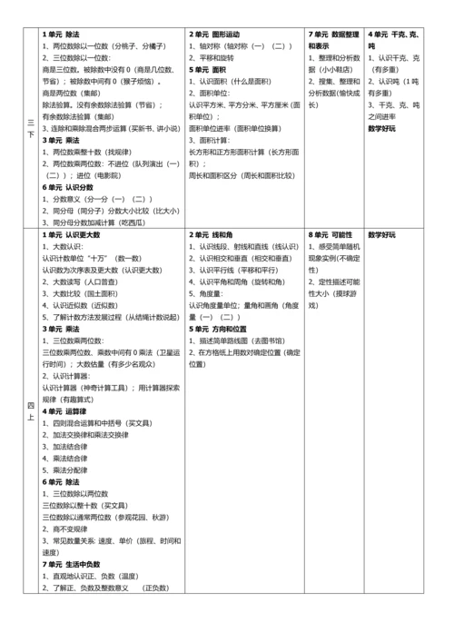 北师大版义务教育小学数学教材知识综合体系整理.docx