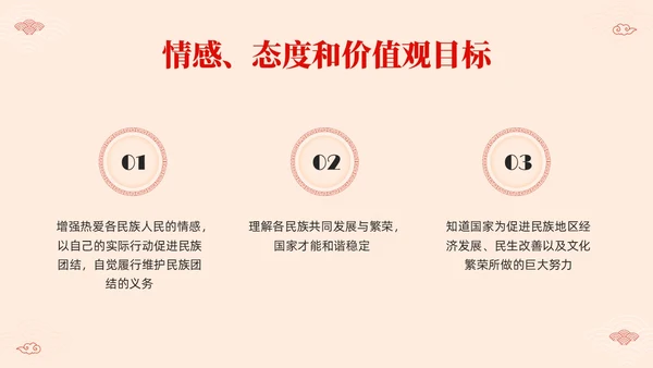 红色简约中国风边框民族团结教学设计PPT课件
