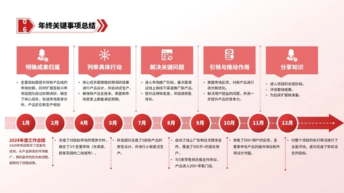 红色简约风逻辑流程PPT版式合集