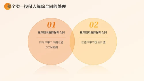 黄色渐变商务实拍风保险基础知识PPT模版