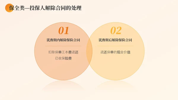 黄色渐变商务实拍风保险基础知识PPT模版