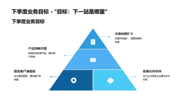 医疗保健行业动态回顾