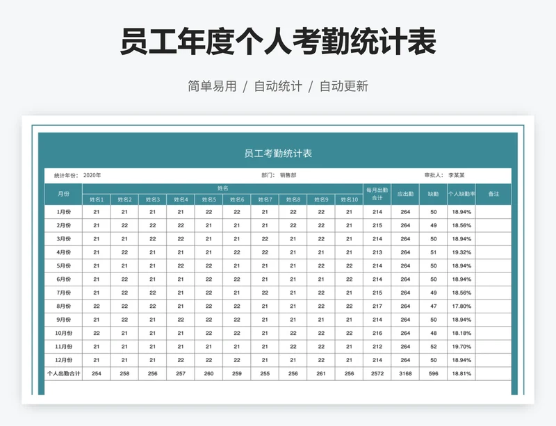 员工年度个人考勤统计表