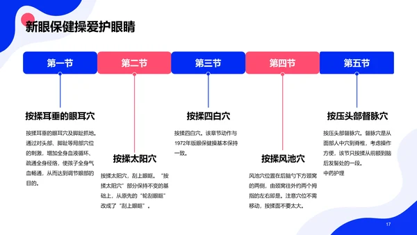 蓝色卡通插画全国爱眼日科普主题PPT