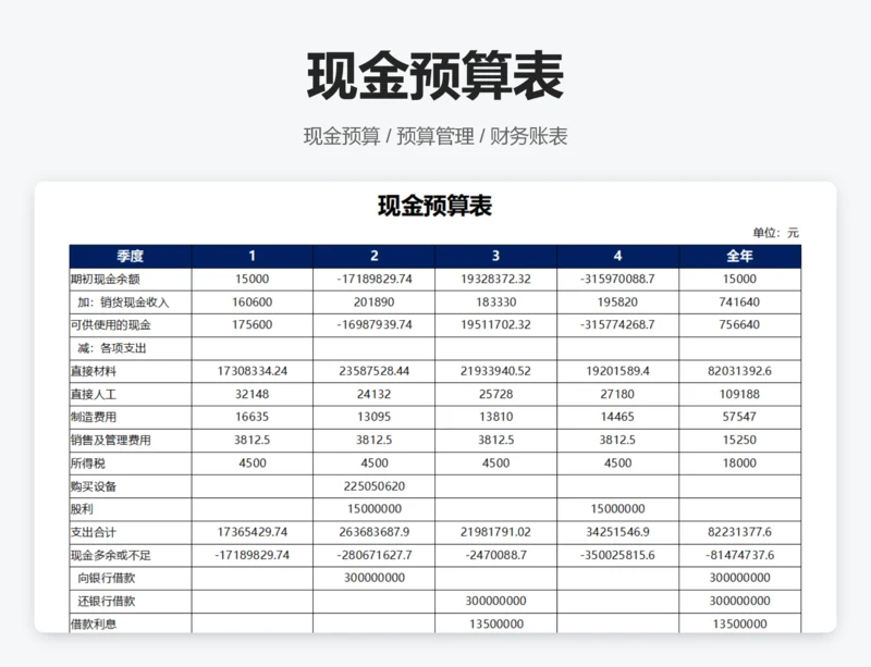 现金预算表