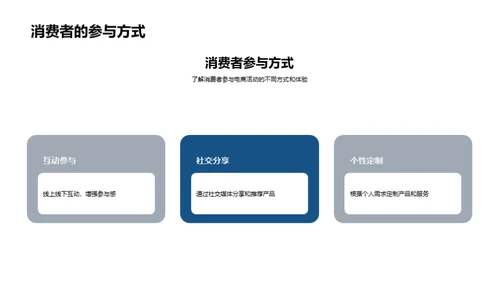 电商活动未来展望