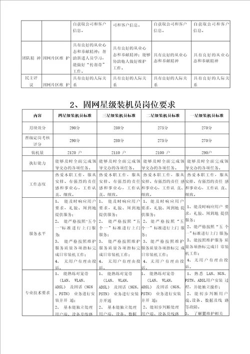 固网装维人员管理办法