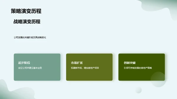 绿色未来 房地产创新策略
