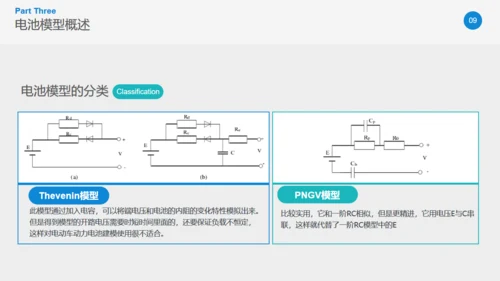 基于RC模板的动力参数辨识通用PPT模板