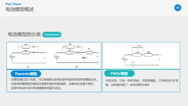 基于RC模板的动力参数辨识通用PPT模板