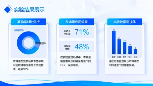 蓝色科技风毕业论文答辩PPT