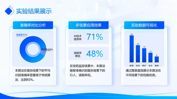 蓝色科技风毕业论文答辩PPT