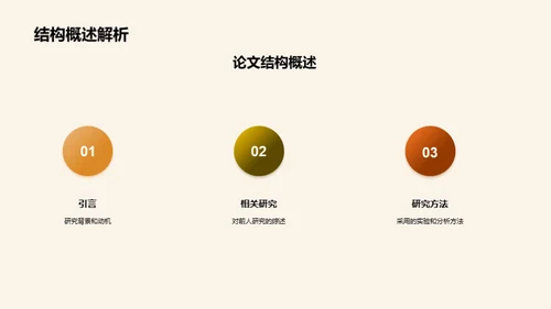 论文之旅