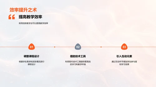 高教创新教学法PPT模板