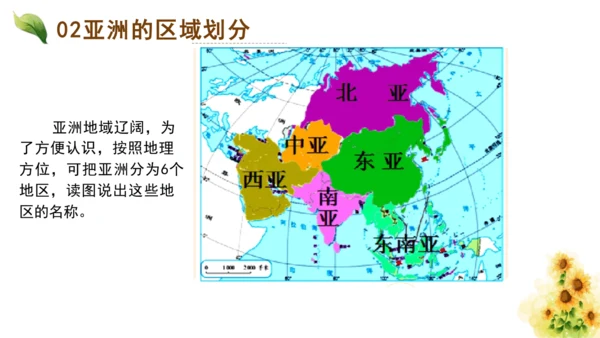 第六章第一节《位置与范围》课件(共21张PPT)