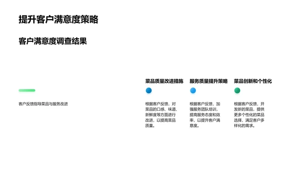 菜品月度销售总结PPT模板