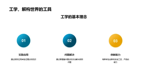工学实践探秘