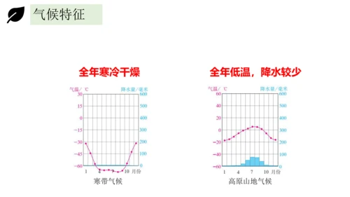 3.4世界的气候 2023-2024学年七年级地理上册同步精品课件（人教版）（共51张ppt)