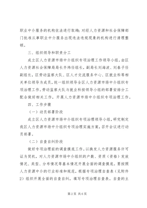 人力资源市场治理指导方案.docx