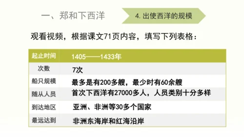 第15课 明朝的外交关系 课件