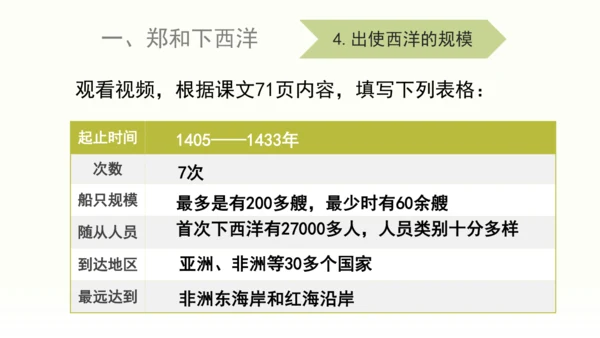 第15课 明朝的外交关系 课件