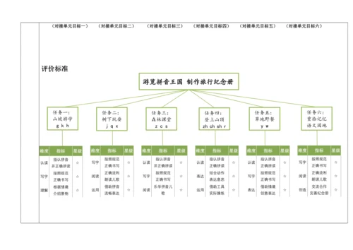 【新教材】统编版语文一上第三单元 整体备课教学设计
