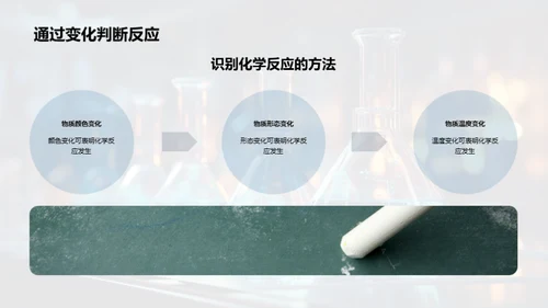 探索化学反应秘密