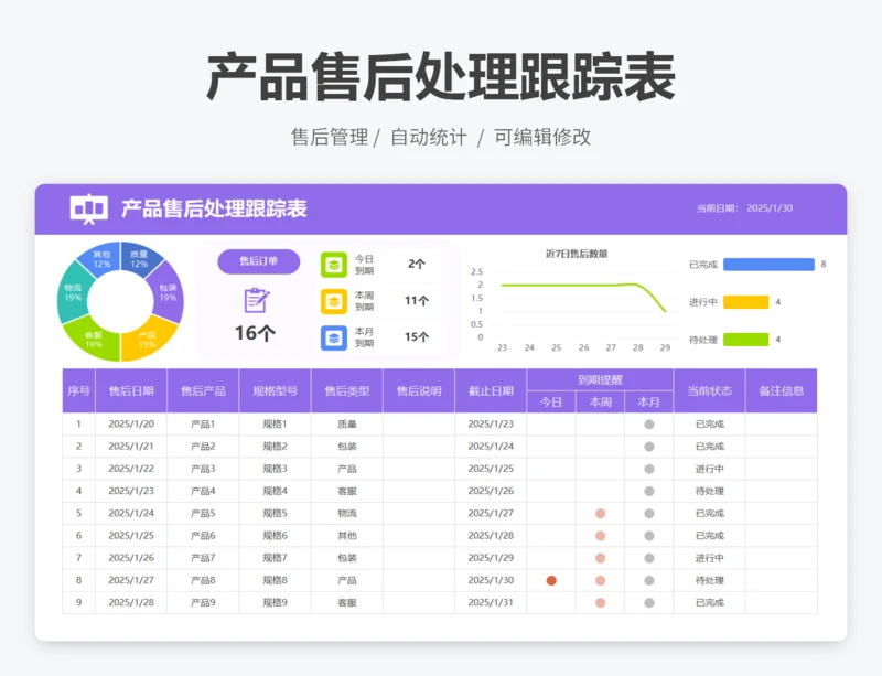 产品售后处理跟踪表