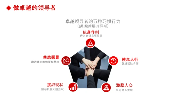 公司团队建设员工领导力管理培训PPT模板