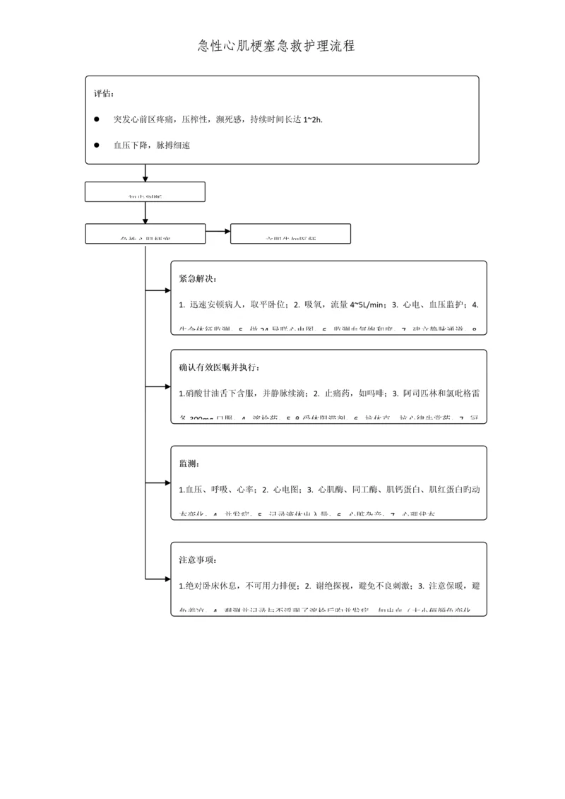 常见内科疾病急救护理标准流程.docx