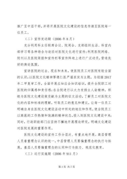 人民医院某年文化建设方案.docx